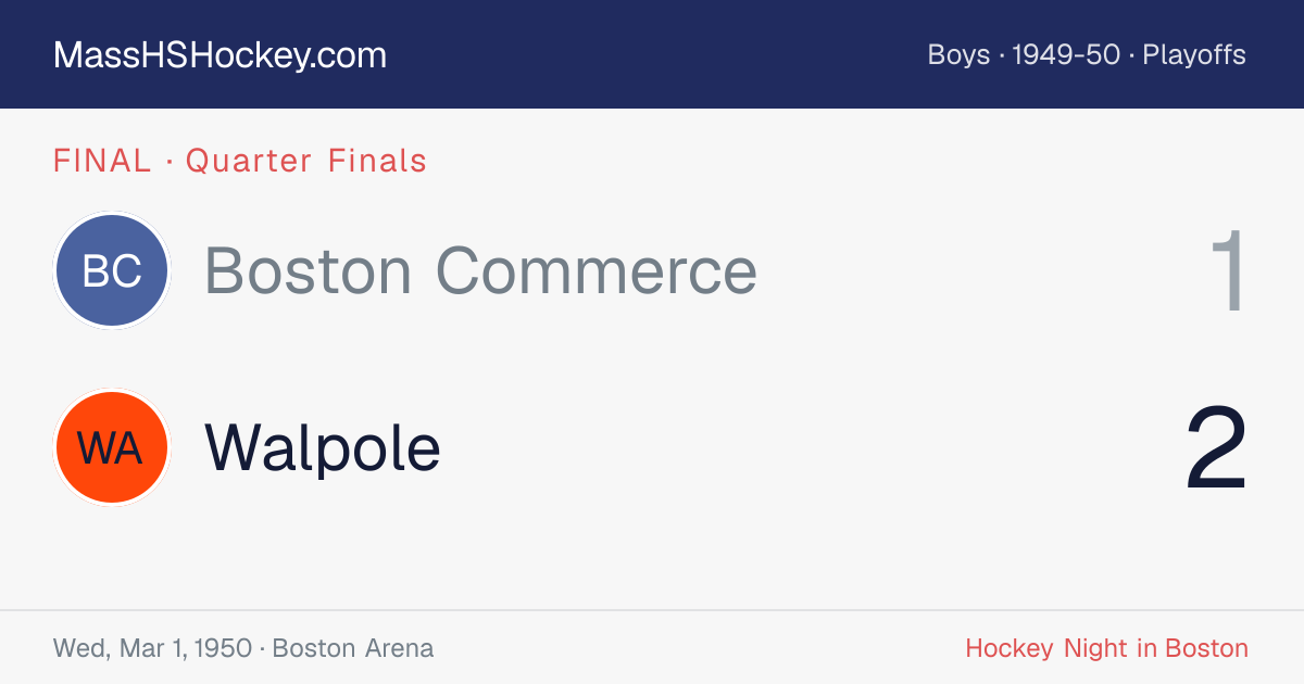 Boston Commerce at Walpole score card
