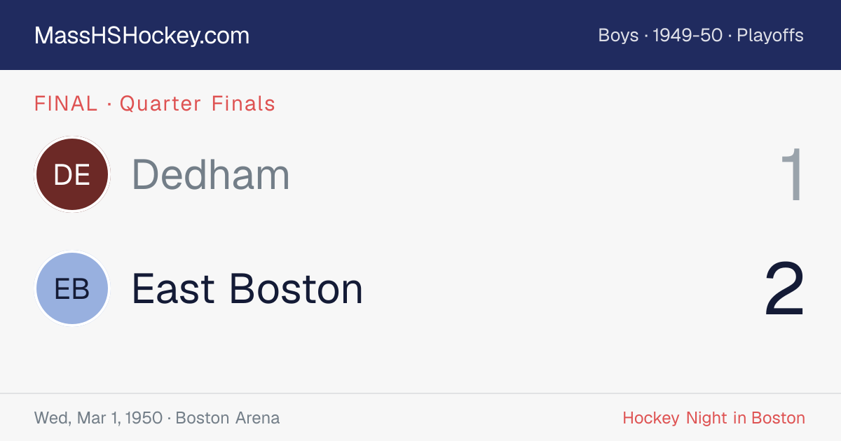 Dedham at East Boston score card
