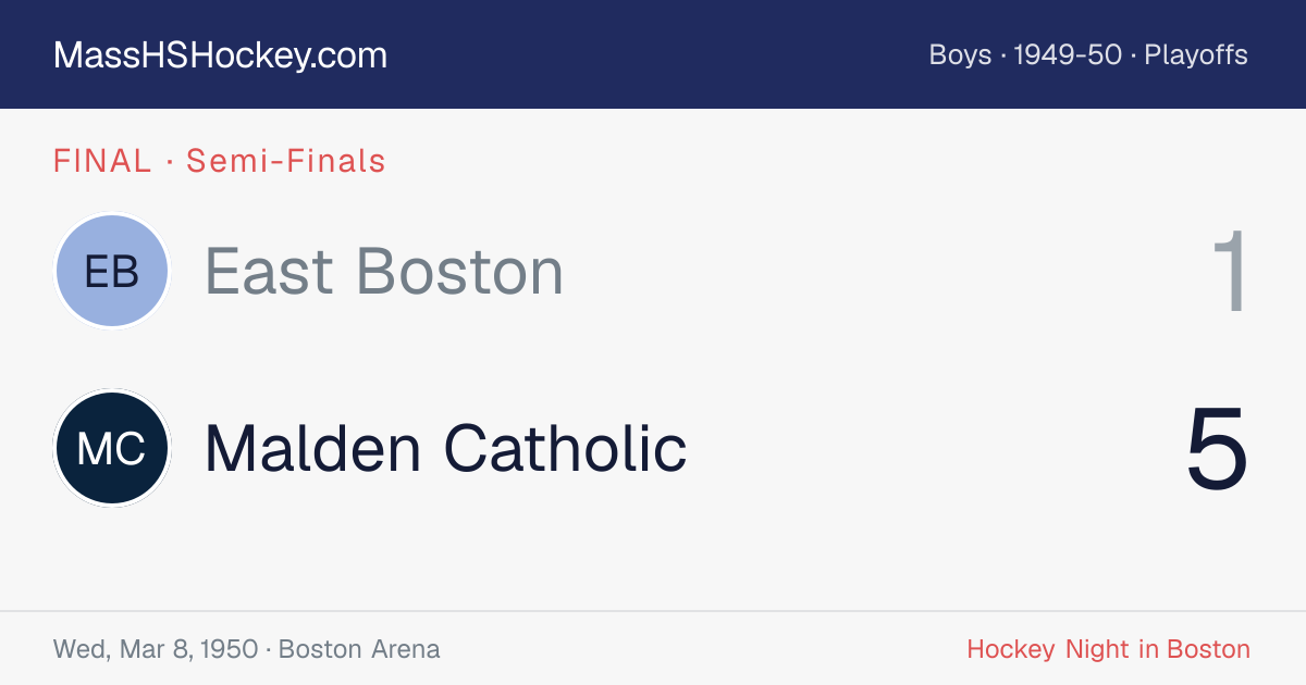 East Boston at Malden Catholic score card