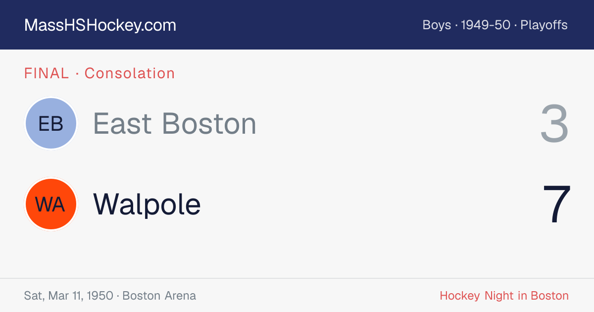 East Boston at Walpole score card