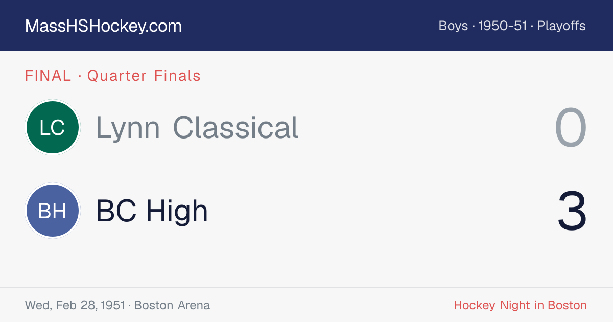 Lynn Classical at BC High score card