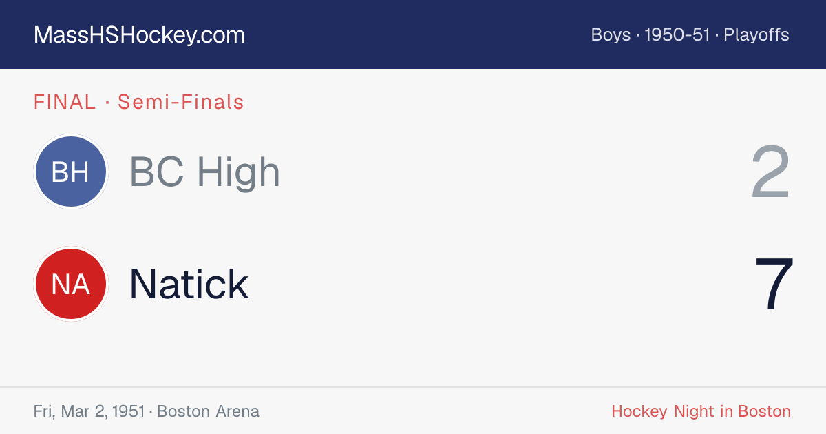 BC High at Natick score card