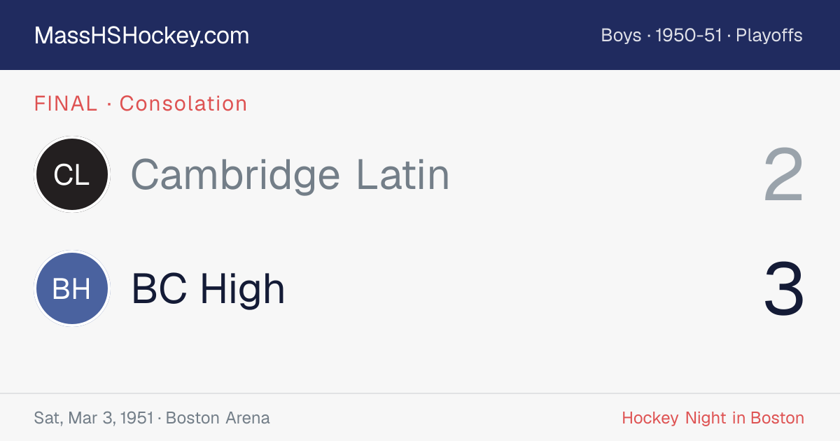 Cambridge Latin at BC High score card