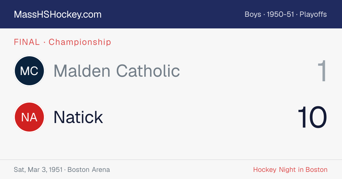 Malden Catholic at Natick score card