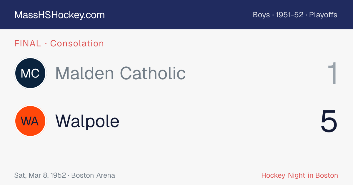 Malden Catholic at Walpole score card