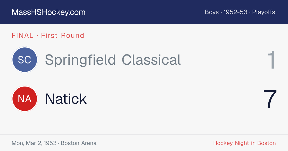 Springfield Classical at Natick score card