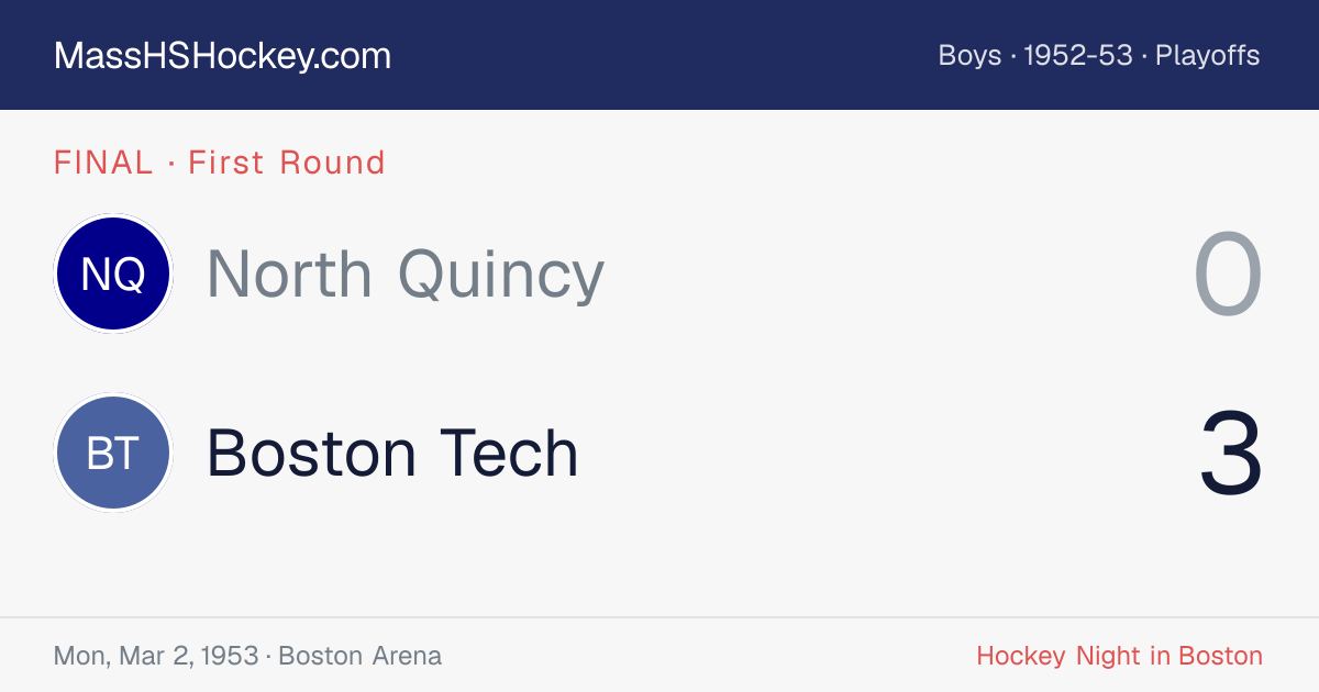 North Quincy at Boston Tech score card