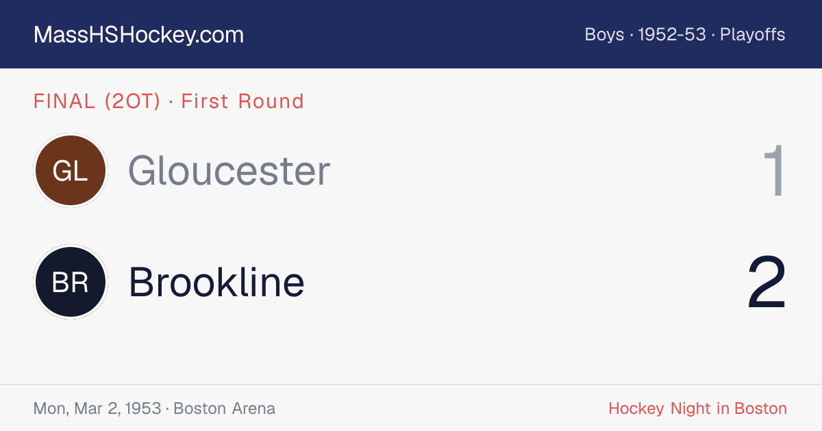 Gloucester at Brookline score card