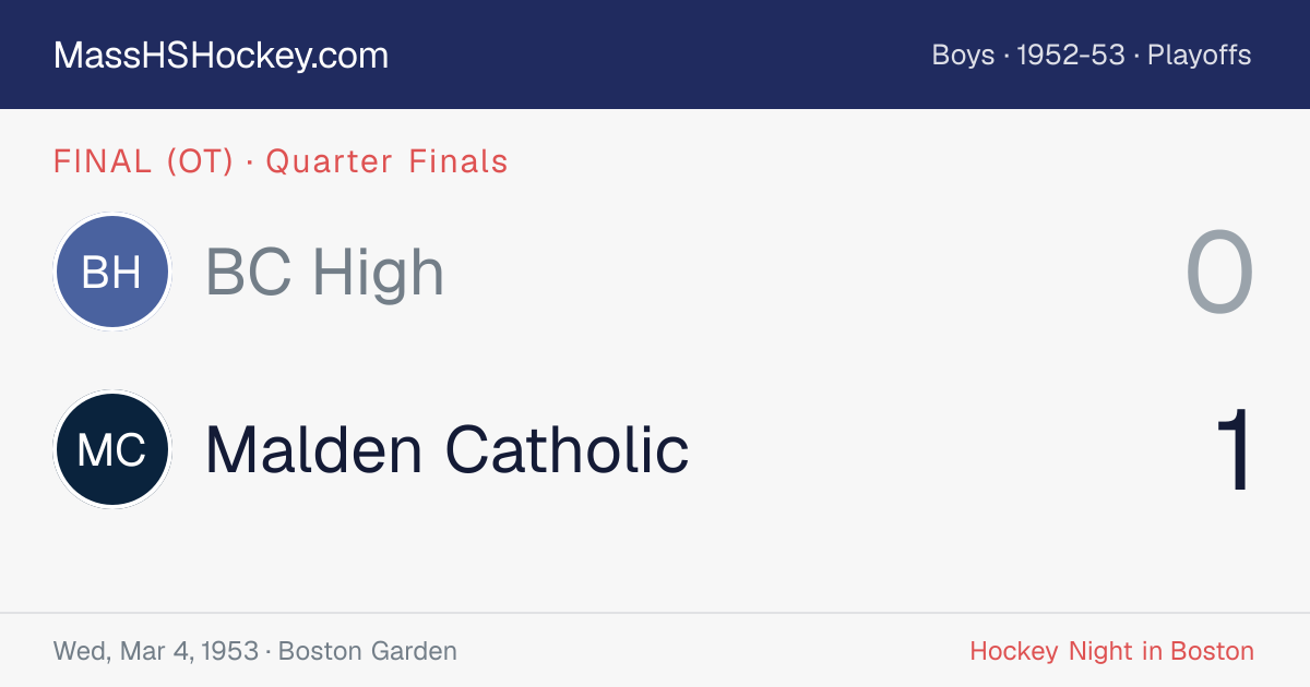 BC High at Malden Catholic score card