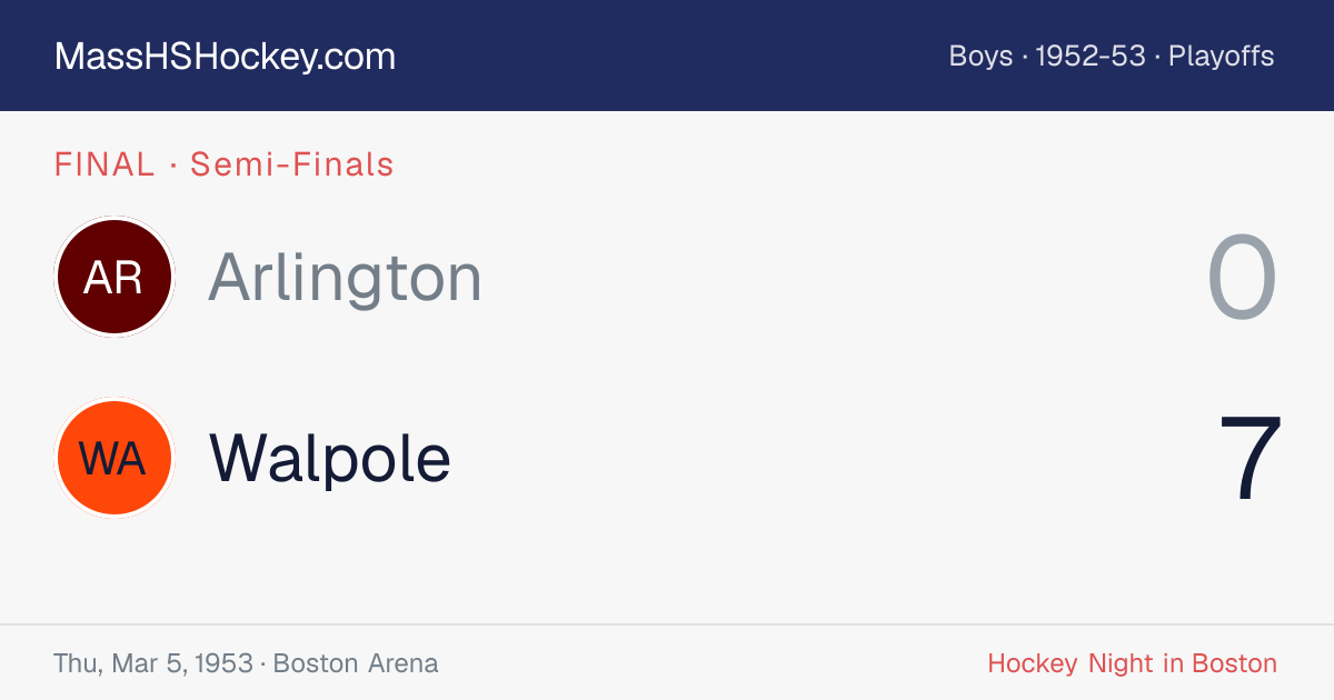 Arlington at Walpole score card