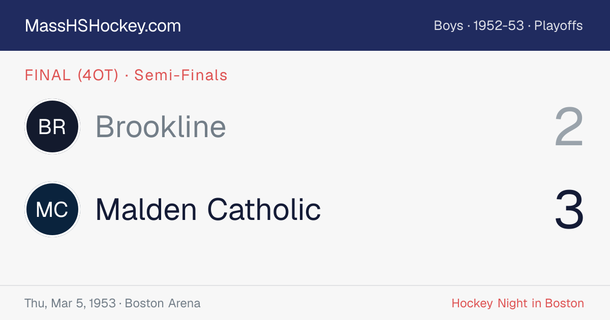 Brookline at Malden Catholic score card