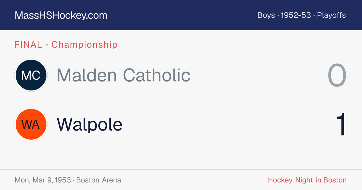 Malden Catholic at Walpole score card