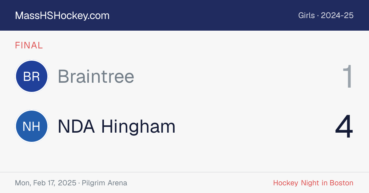 Braintree at NDA Hingham score card