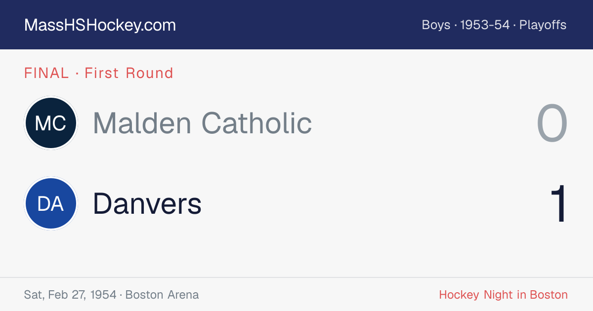 Malden Catholic at Danvers score card