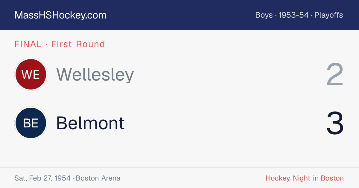 Wellesley at Belmont score card