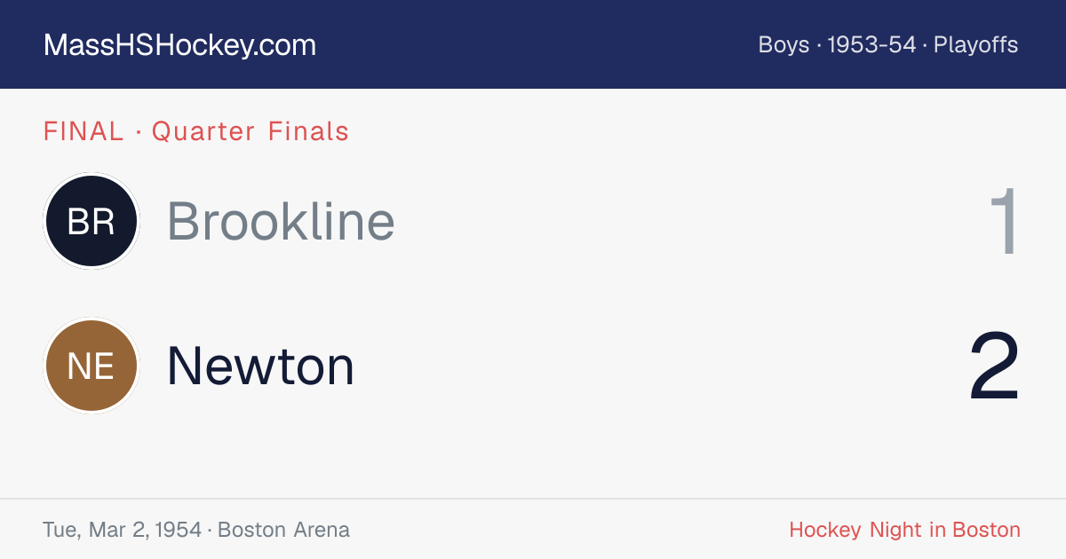 Brookline at Newton score card