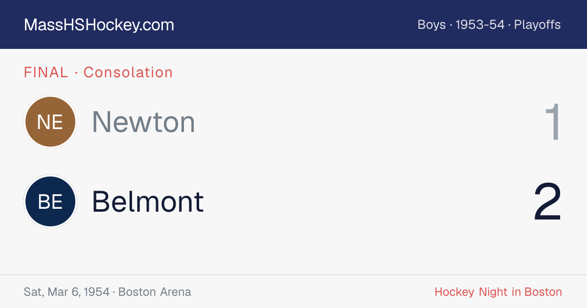 Newton at Belmont score card