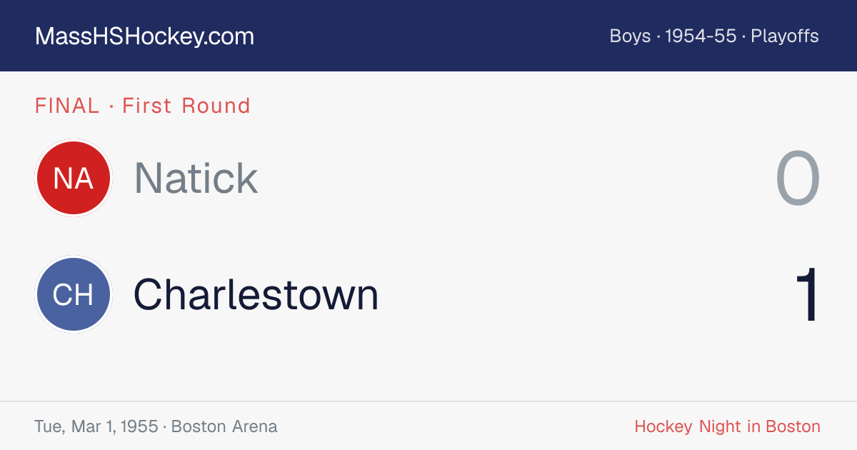 Natick at Charlestown score card