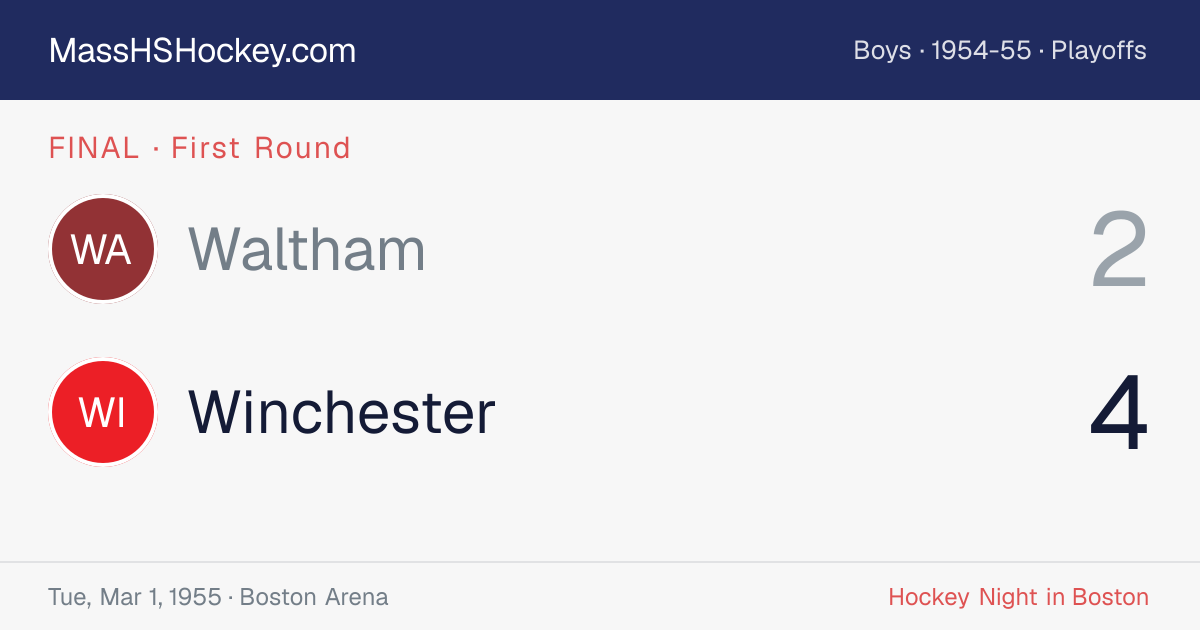 Waltham at Winchester score card