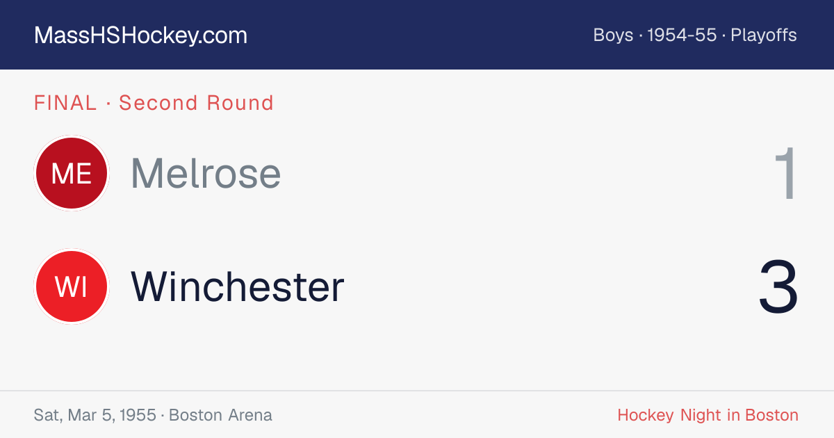 Melrose at Winchester score card