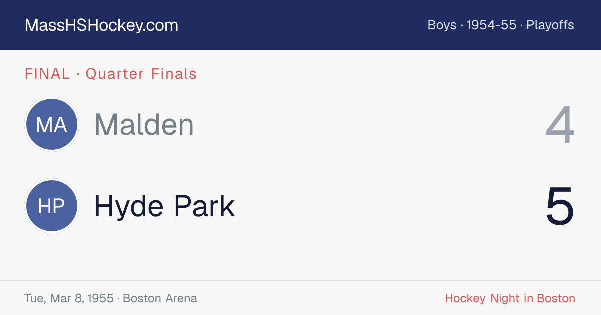 Malden at Hyde Park score card