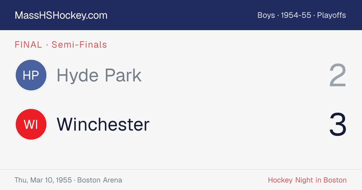 Hyde Park at Winchester score card