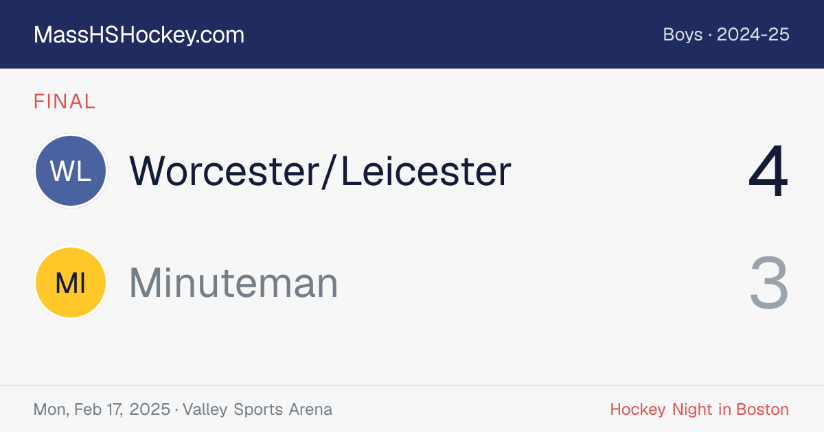 Worcester/Leicester at Minuteman score card