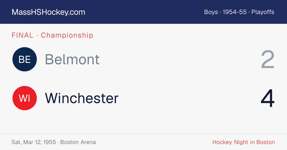 Belmont at Winchester score card