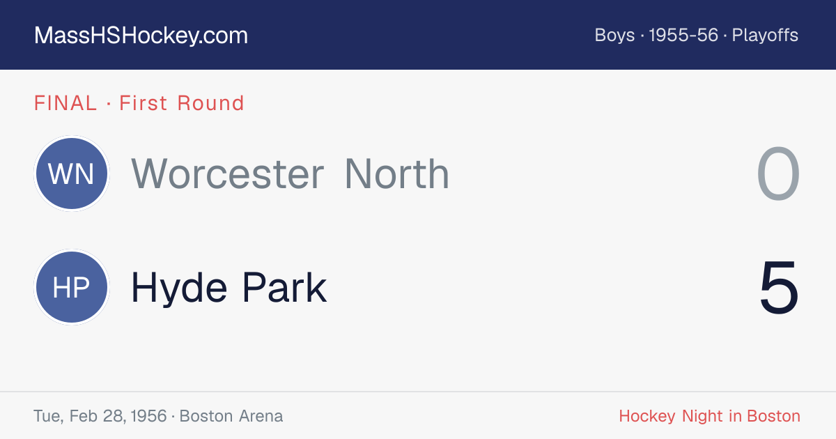 Worcester North at Hyde Park score card