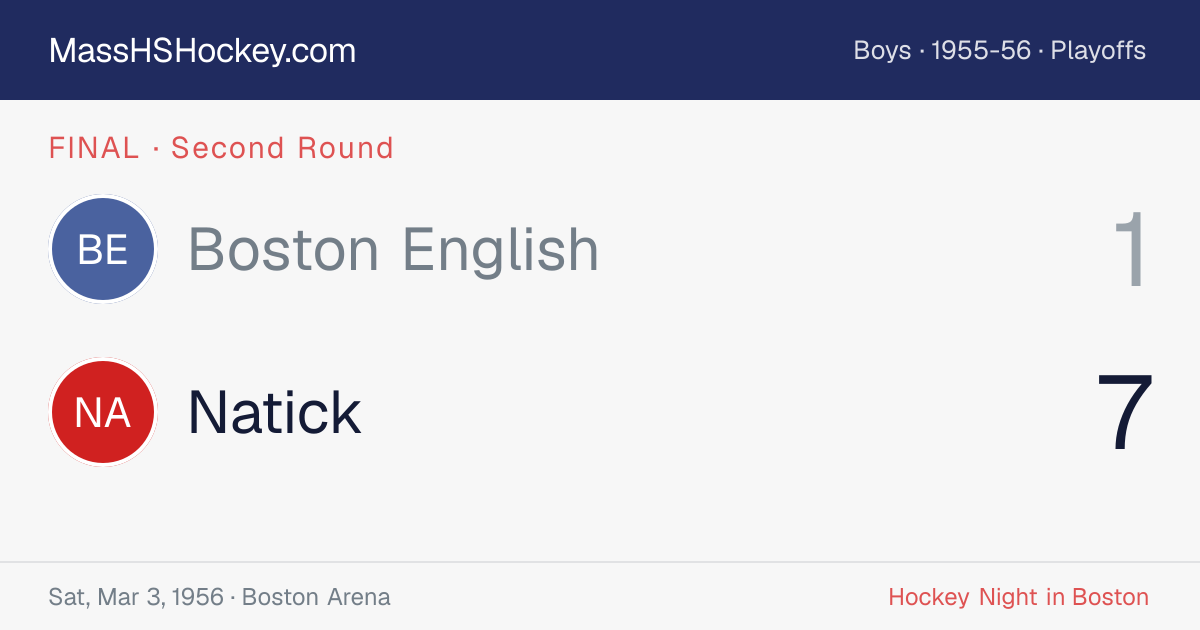 Boston English at Natick score card