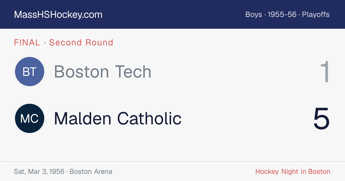 Boston Tech at Malden Catholic score card