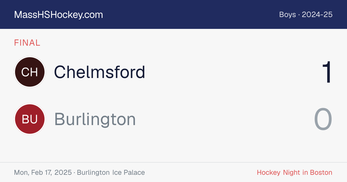 Chelmsford at Burlington score card