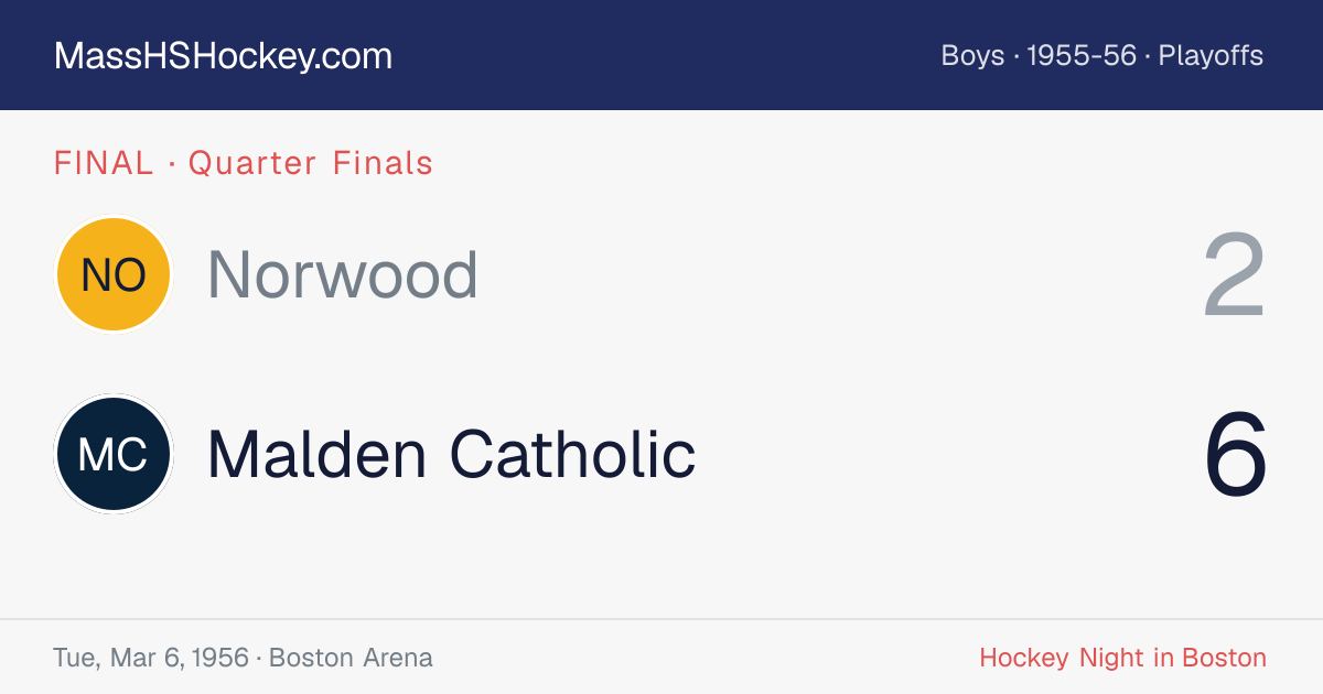 Norwood at Malden Catholic score card
