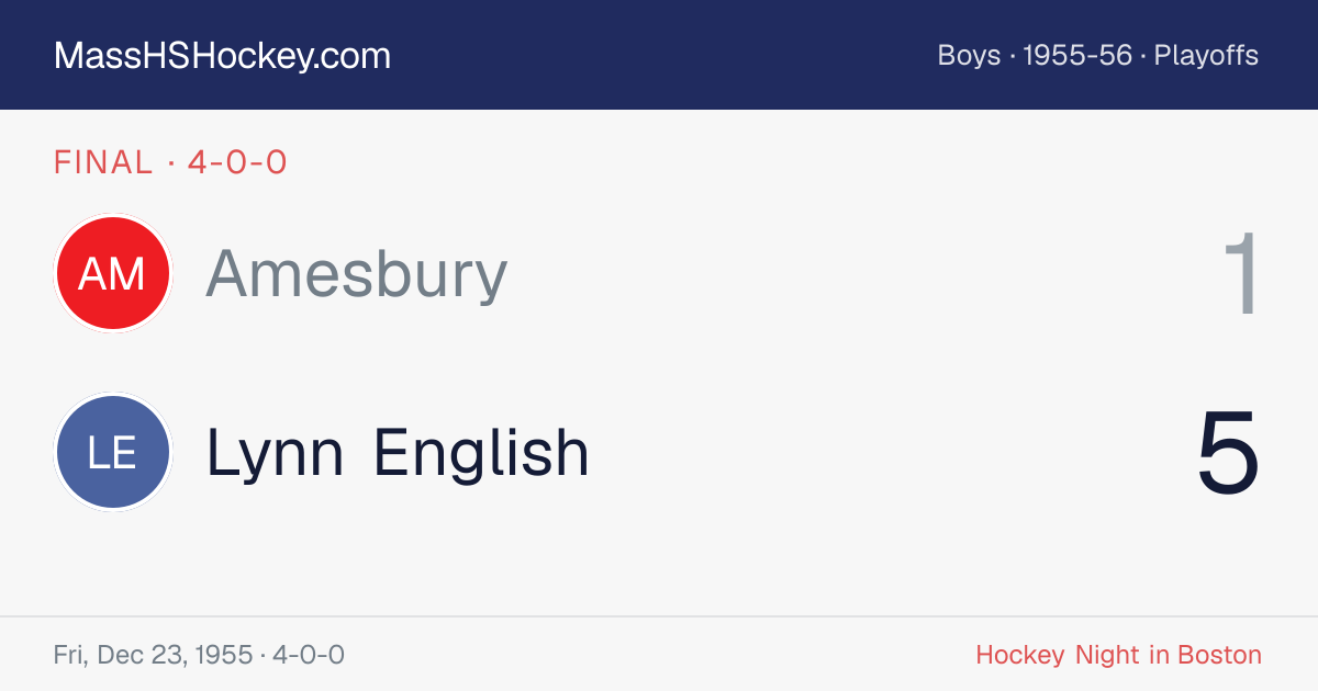 Amesbury at Lynn English score card