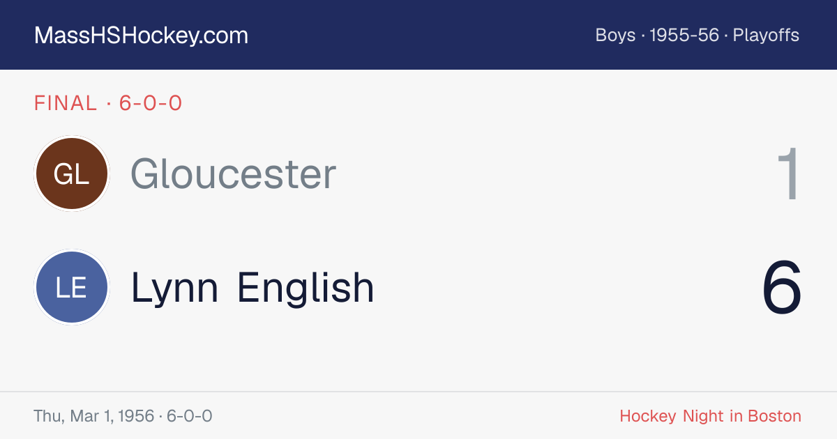 Gloucester at Lynn English score card