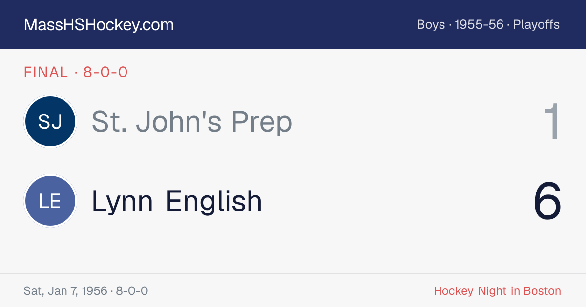 St. John's Prep at Lynn English score card