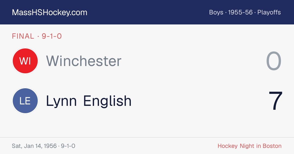 Winchester at Lynn English score card