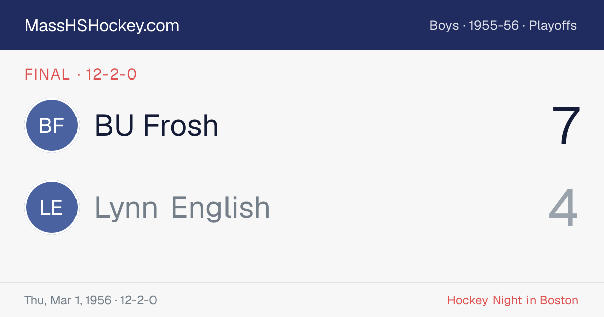 BU Frosh at Lynn English score card