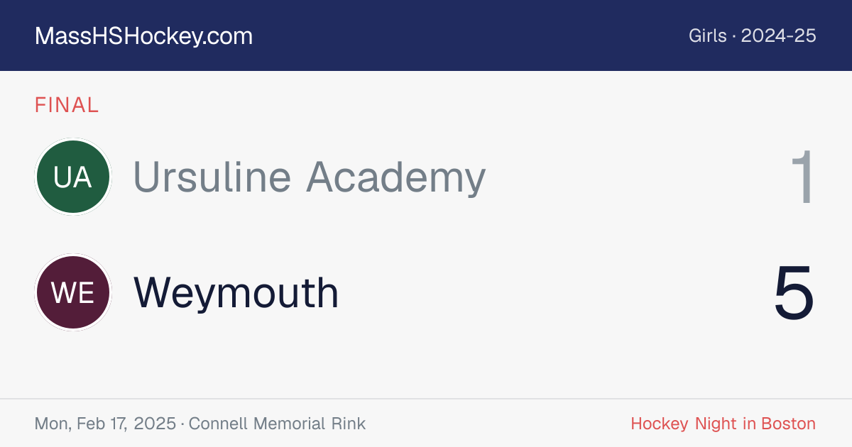 Ursuline Academy at Weymouth score card
