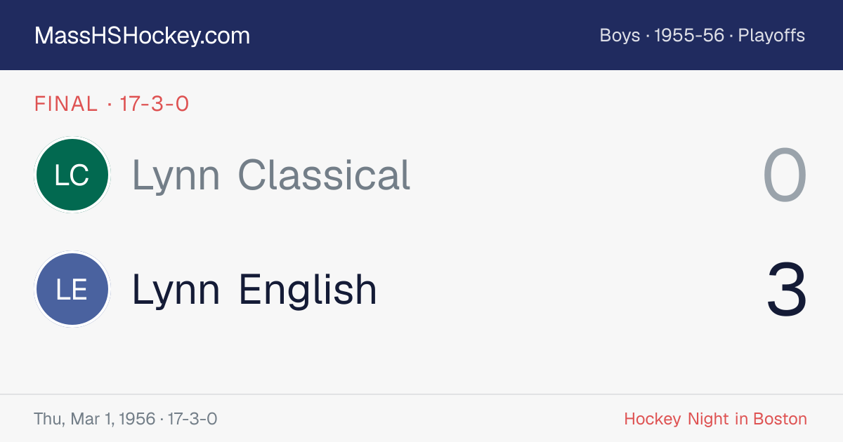 Lynn Classical at Lynn English score card