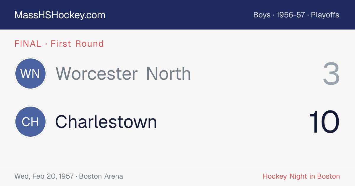 Worcester North at Charlestown score card