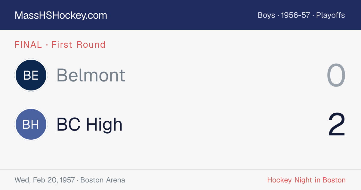 Belmont at BC High score card