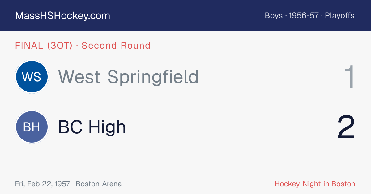 West Springfield at BC High score card