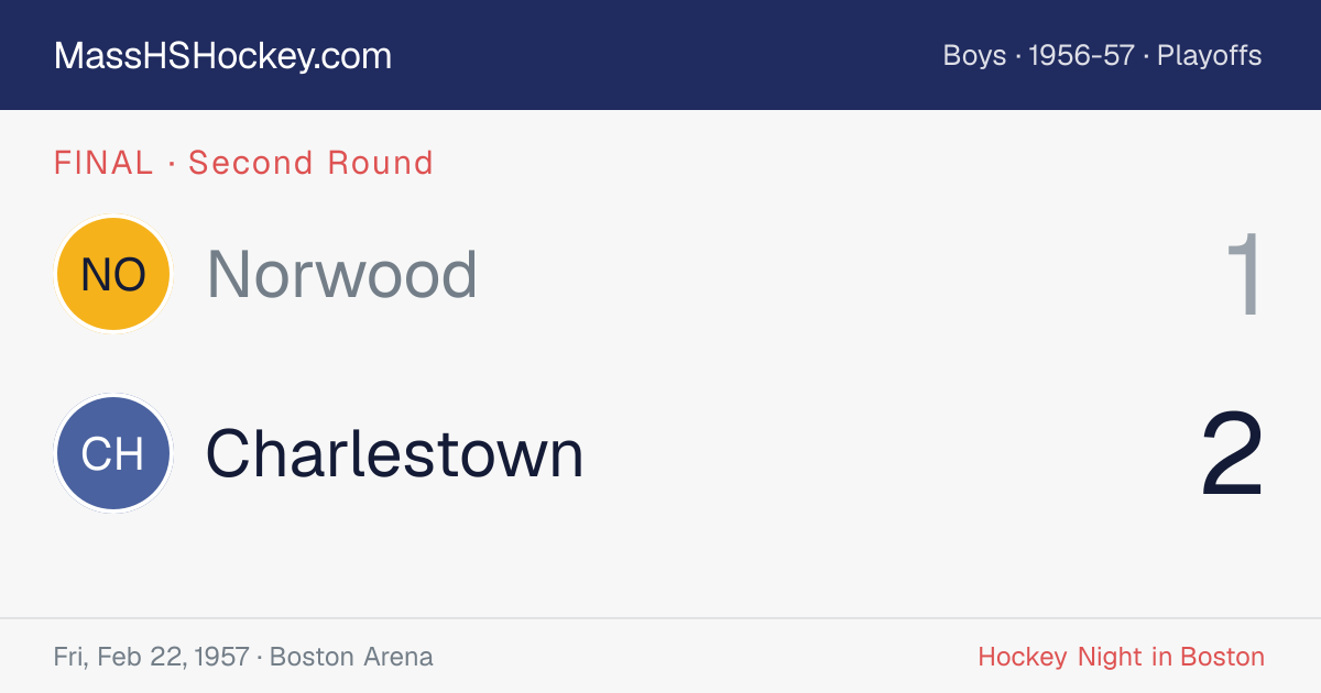 Norwood at Charlestown score card