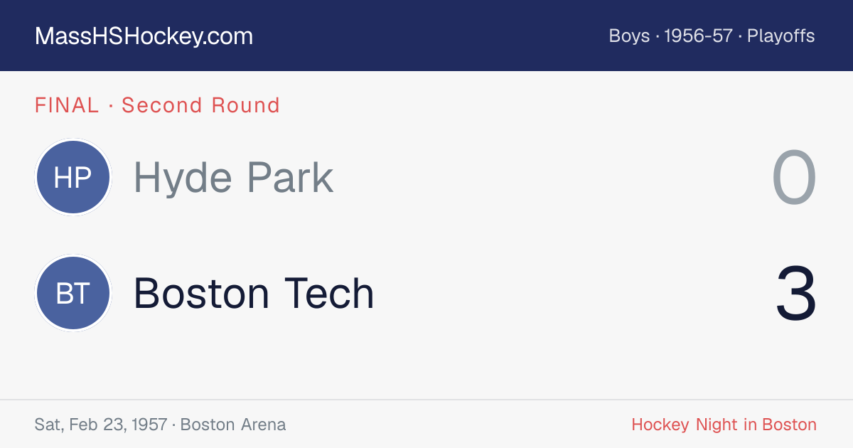 Hyde Park at Boston Tech score card