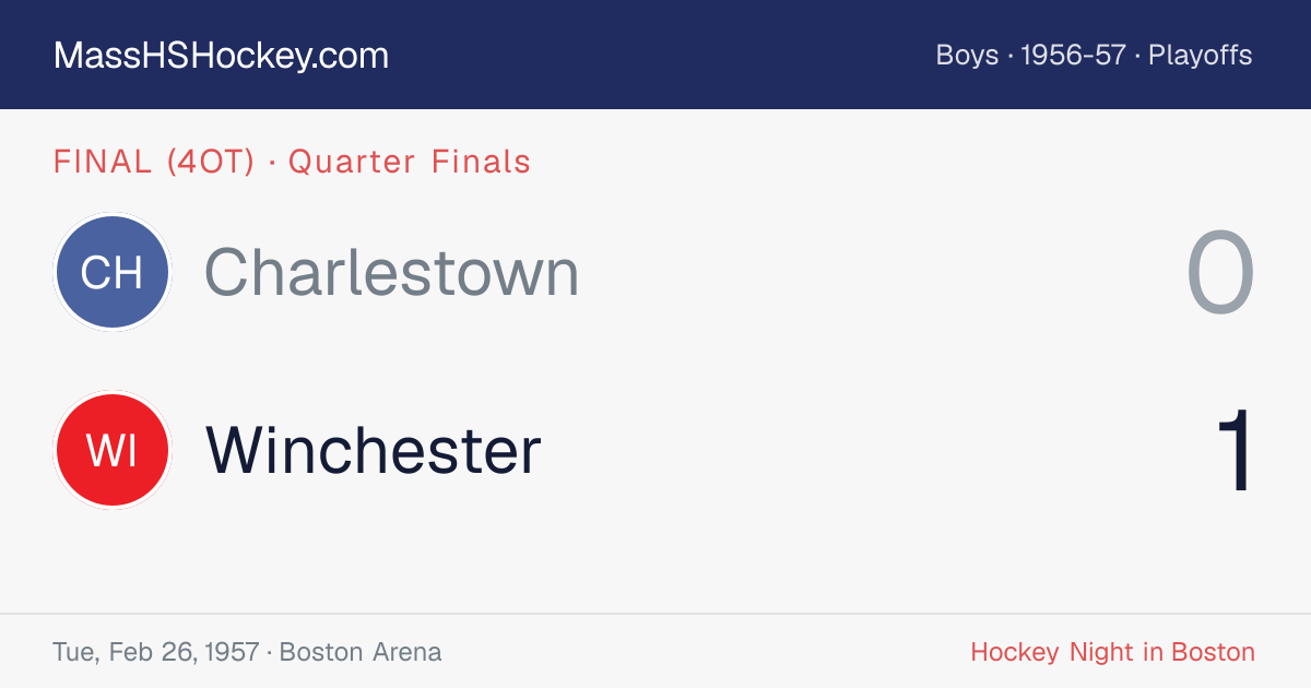 Charlestown at Winchester score card