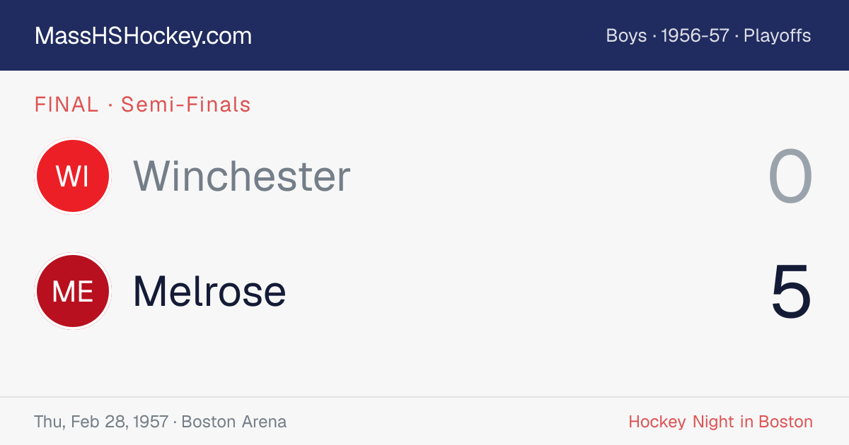 Winchester at Melrose score card