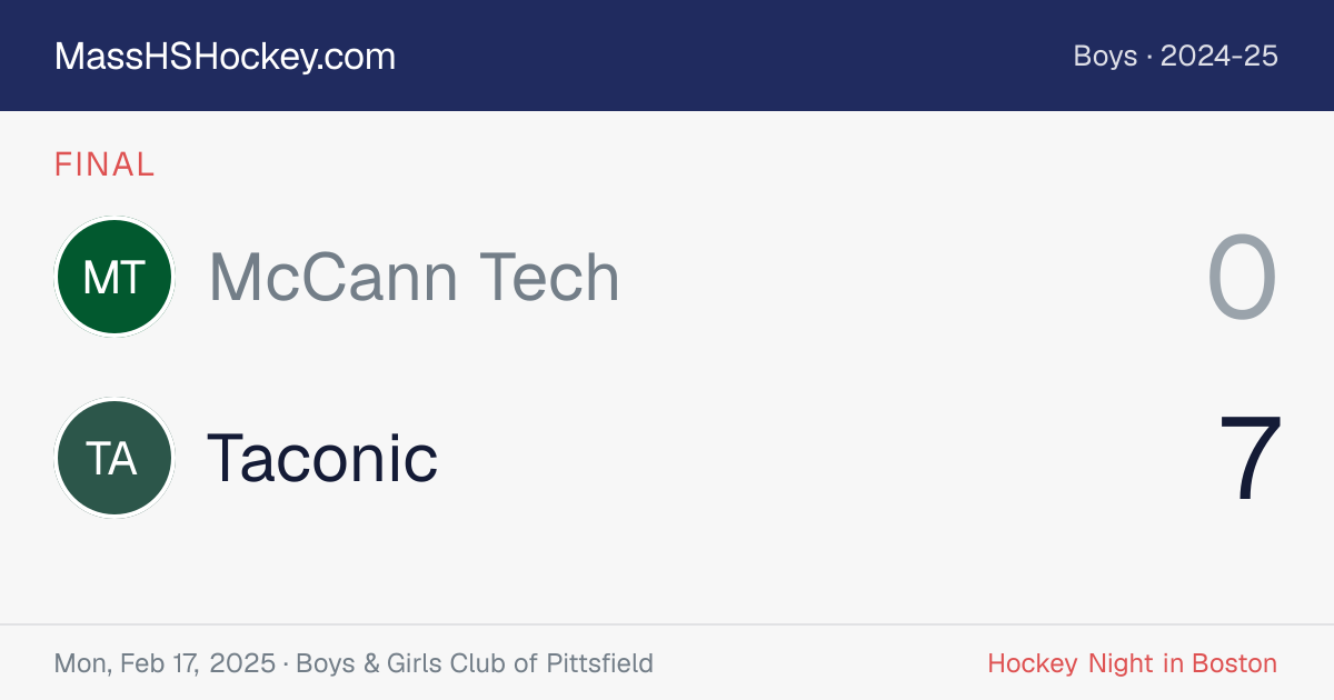 McCann Tech at Taconic score card