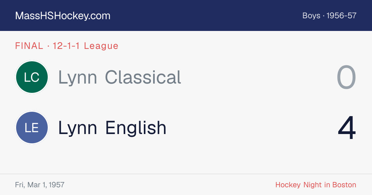 Lynn Classical at Lynn English score card
