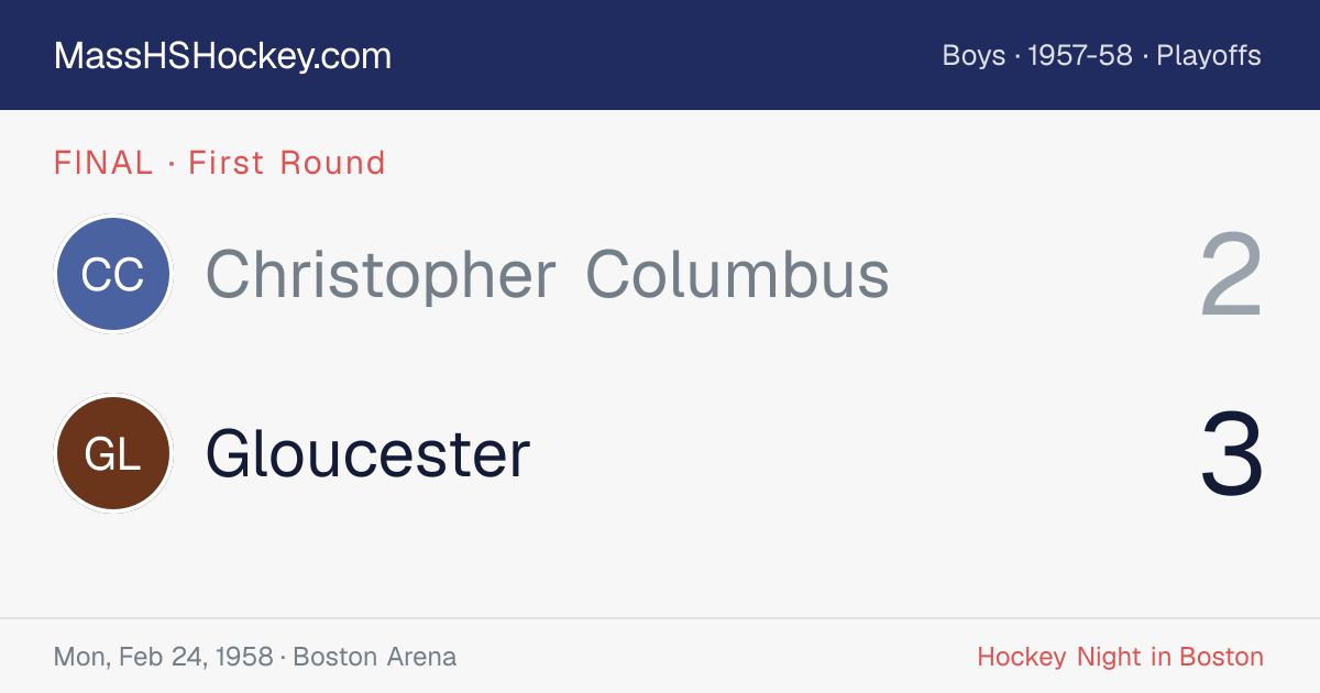 Christopher Columbus at Gloucester score card
